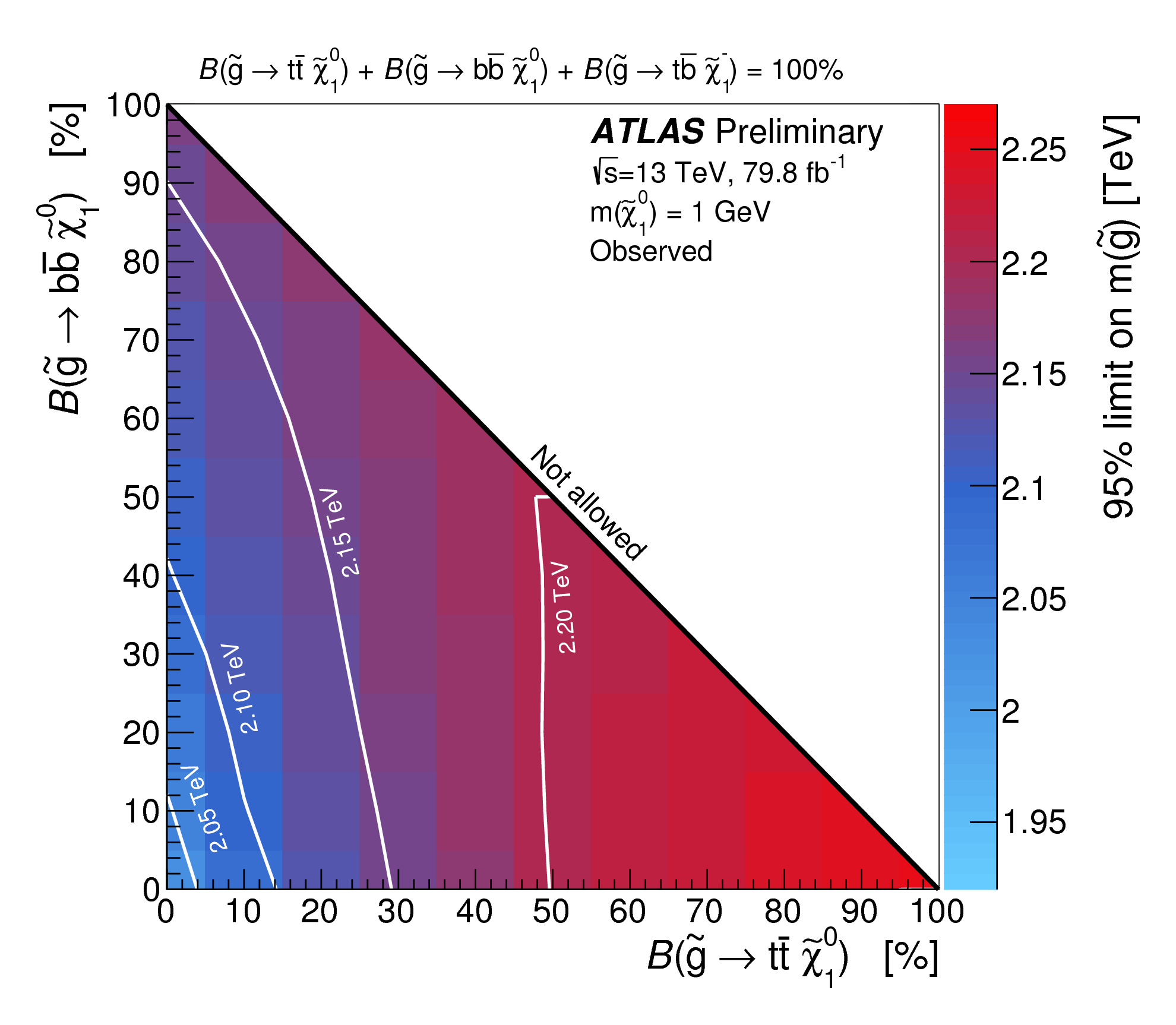  Search for gluino-mediated stop and sbottom pair production in events with b-jets and large missing transverse momentum