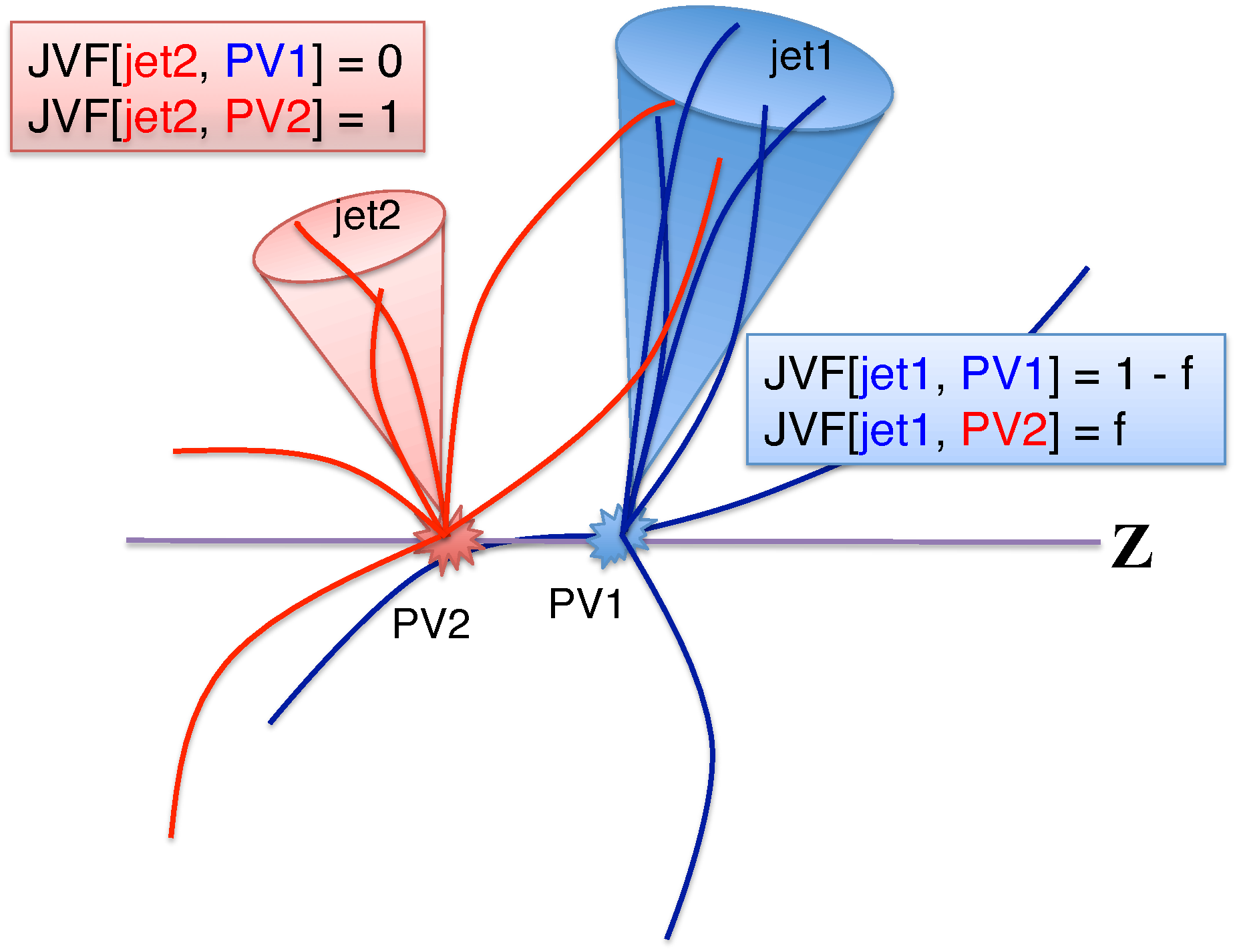 Performance of pile-up mitigation techniques for jets in pp collisions at sqrt(s)=8 TeV using the ATLAS detector [arXiv:1510.03823]